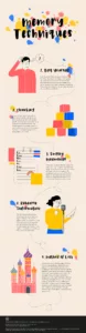 Methods to Improve Your Memory