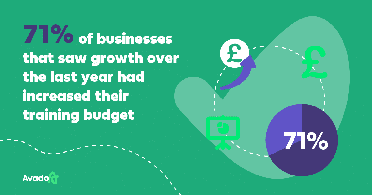 Avado Training Budget Insight