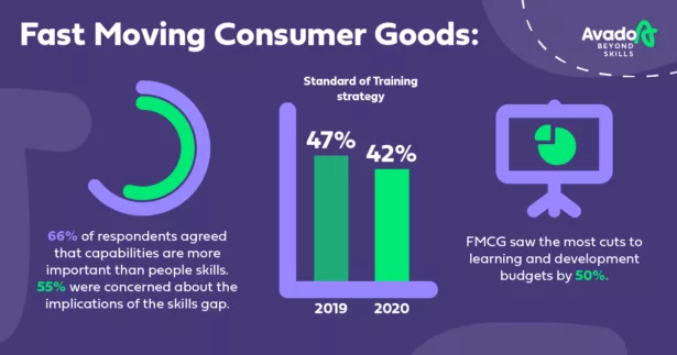 Fast Moving Consumer Goods