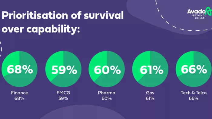 Prioritization of Survival