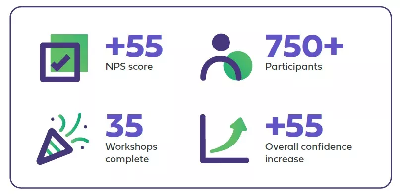 Digital Leadership Bootcamp