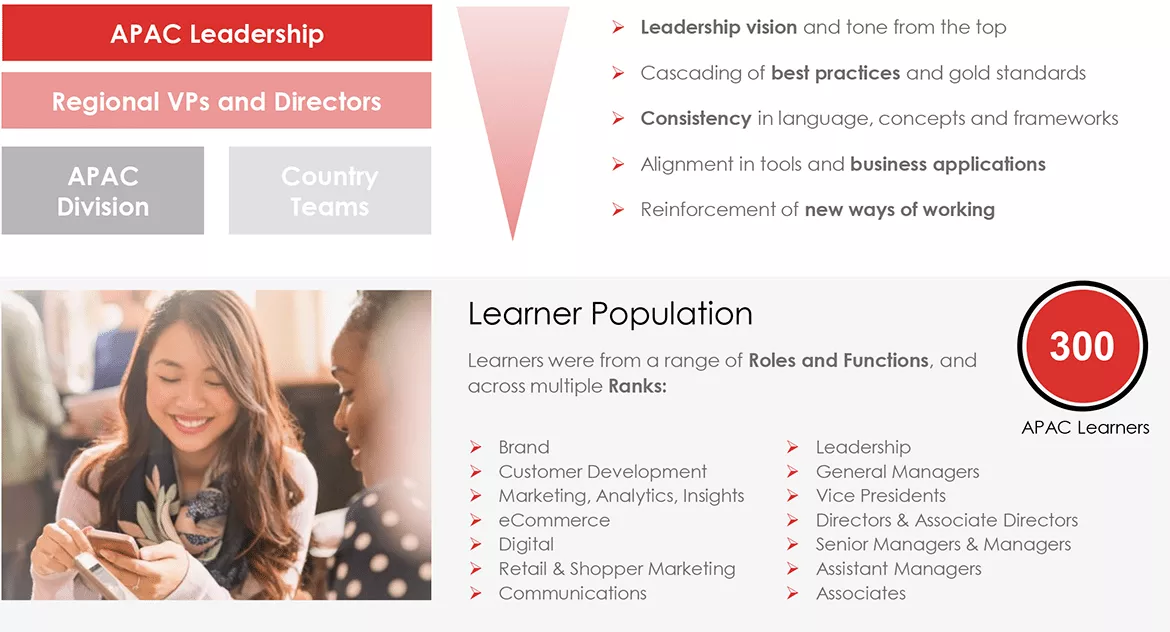 Consumer Funnel
