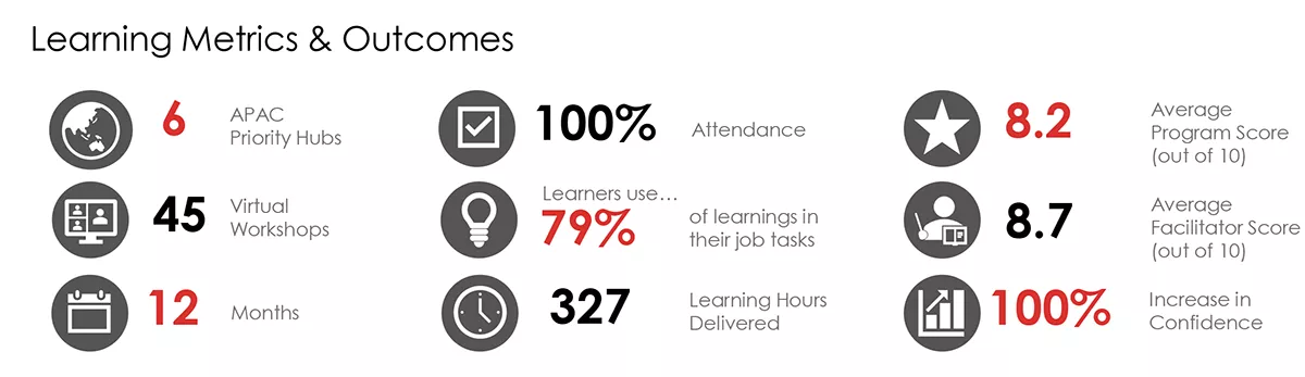 Colgate Learning Outcome
